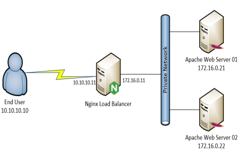 Cách xử lý lỗi mod_fcgid： cant apply process slot for trong Apache