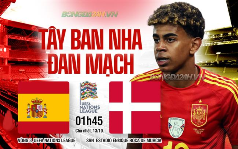 Nhận định kèo nhà cái Anh vs Đan Mạch: Dự đoán tỷ số trận đấu EURO 2024