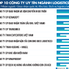 Đâu là top 10 nhà cái uy tín nhất Việt Nam? Xem ngay kẻo lỡ!