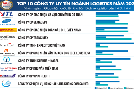 Đâu là top 10 nhà cái uy tín nhất Việt Nam? Xem ngay kẻo lỡ!