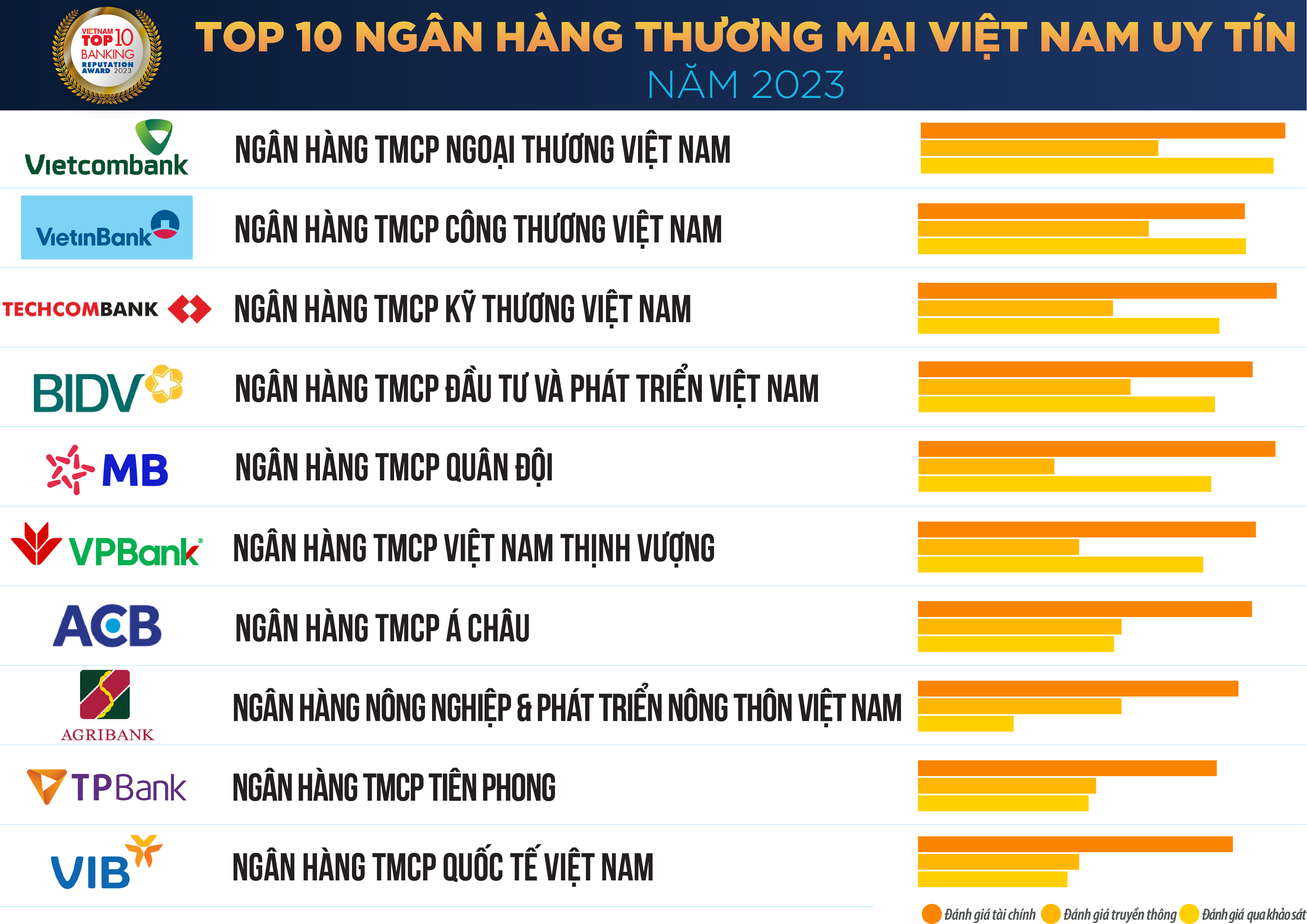 Chọn mặt gửi vàng: Những nhà cái uy tín nhất việt nam 2023