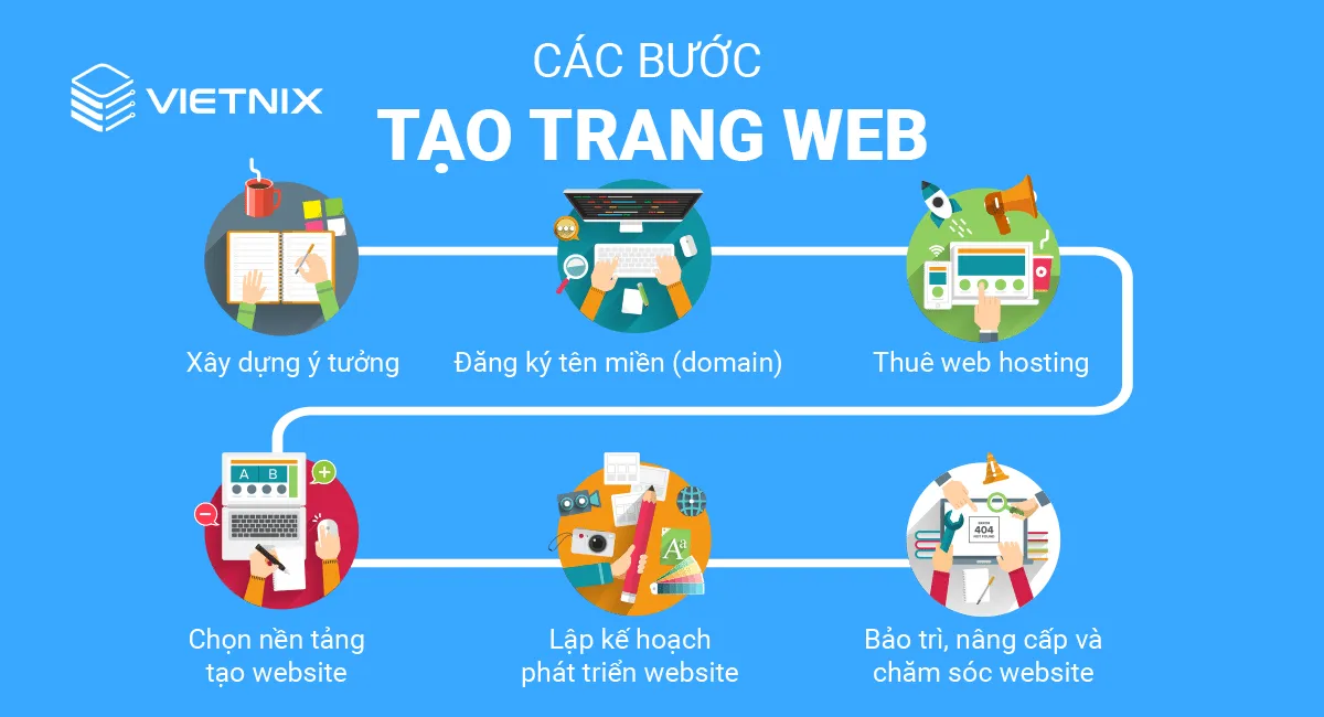 Làm sao để chọn nhà cái online phù hợp? Hướng dẫn chi tiết cho người mới bắt đầu