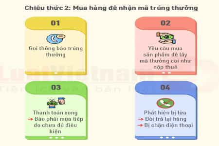 Các nhà cái thường có những chiêu trò lừa đảo nào? (Biết để tránh không mất tiền oan)