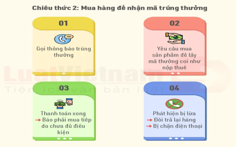 Các nhà cái thường có những chiêu trò lừa đảo nào? (Biết để tránh không mất tiền oan)