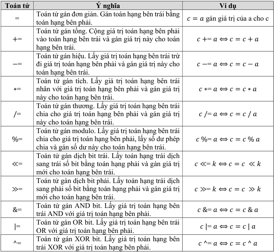Cách dùng đại lượng hằng trong lập trình? 3 ví dụ thực tế cho người mới (16 chữ)