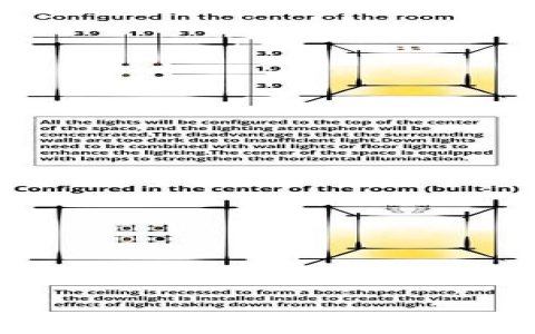 Up Down Lights Explained How to Choose Best Home Lighting