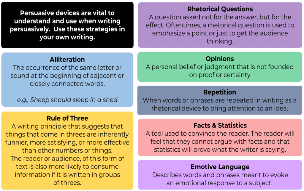 What is Advertisement Writing Format Learn Basics with Clear Examples