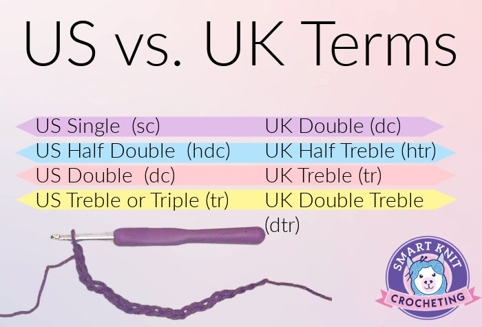 How to Understand THU vs STR? Quick Breakdown for Beginners!