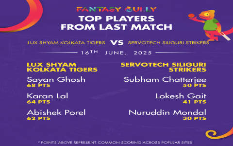 JK vs CS Dream11 Prediction Who Will Win Best Player Picks