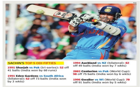 Rahul Dravid played for which country in June 2003 quick answer