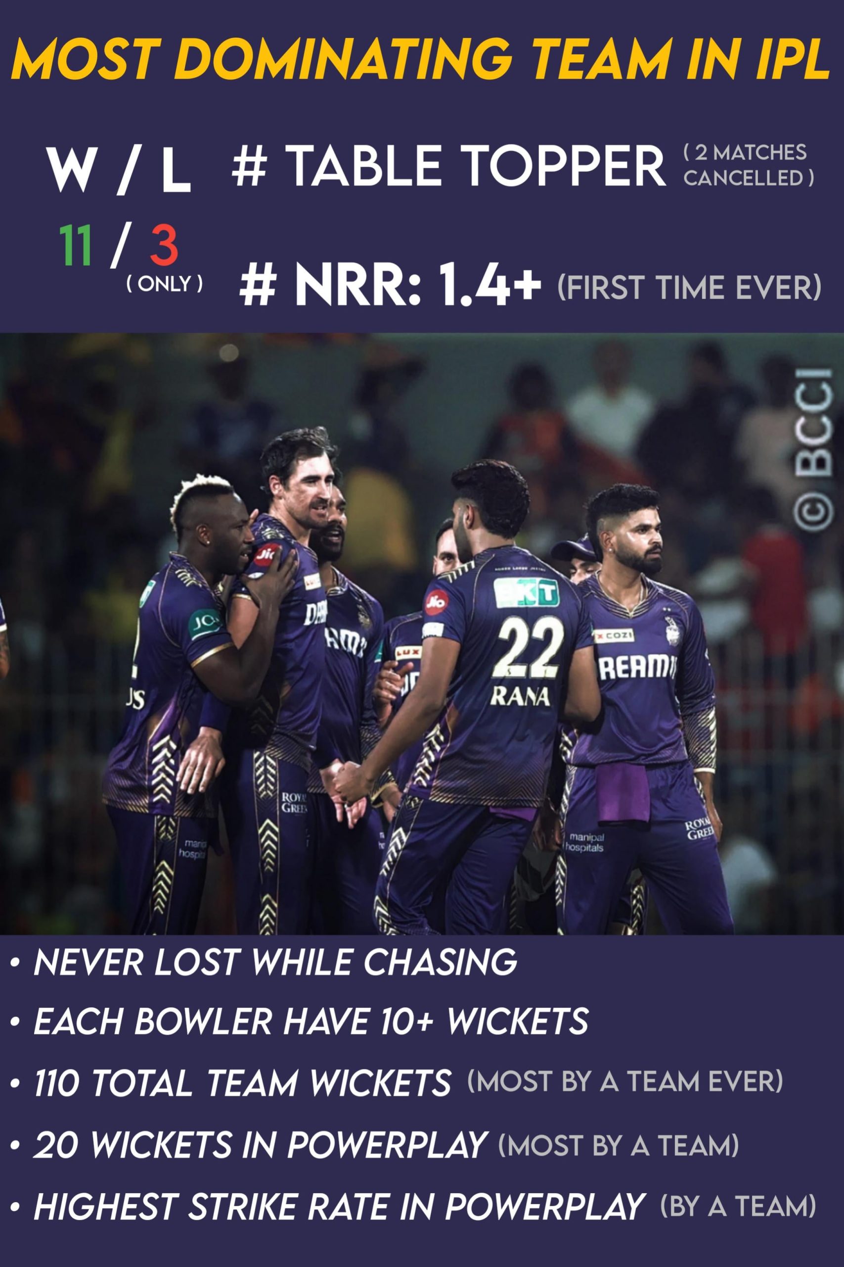 Who Is The Most Dangerous Team In IPL? See Top 3 Dominating Squads