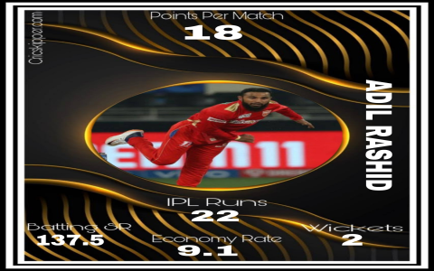 Where to find Kedar Jadhav stats? Key sources for his match data!