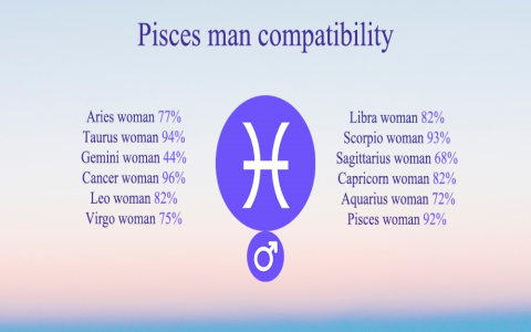 Capricorn Man and Pisces Compatibility